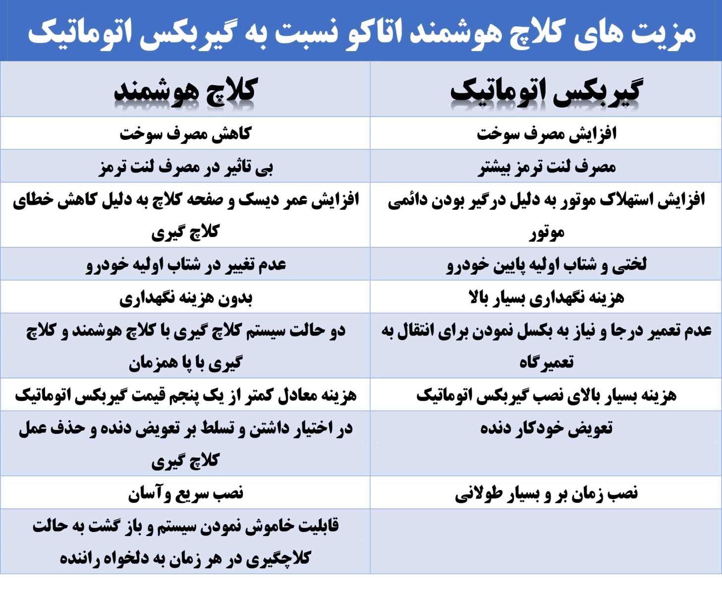 مقایسه در جدول کلاچ اتوماتیک و گیربکس اتوماتیک